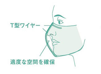 ヨネックスマスク特徴